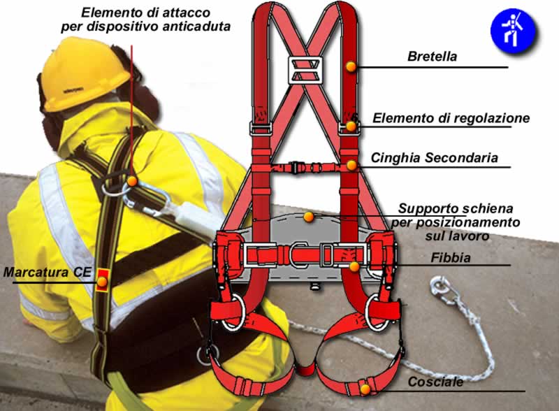 Imbracature Anticaduta FimeSicurezza